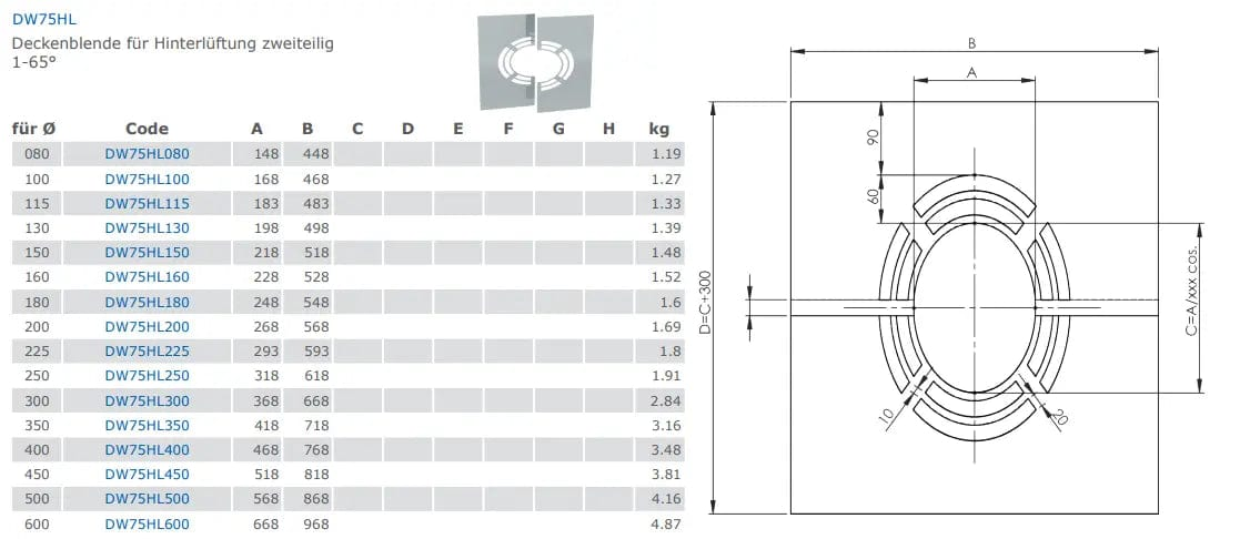 EdelstahlschornsteinBlende für Hinterlüftung zweiteilig 1°-65° - Premium Edelstahlschornstein von Jeremias - Kaufen Sie jetzt bei Mein Schornsteinprofi
