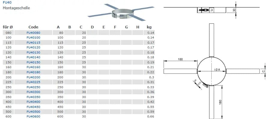 Abstandshalter Montageschelle - Mein Schornsteinprofi
