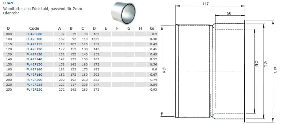 EdelstahlschornsteinWandfutter aus Edelstahl, passend für 2mm Ofenrohr - Premium Edelstahlschornstein von Jeremias - Kaufen Sie jetzt bei Mein Schornsteinprofi