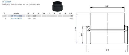 OfenrohrÜbergang von ISO-LINE Doppelwandig auf EW ( Wandfutter), Ø 150 mm - Premium Ofenrohr von Jeremias - Kaufen Sie jetzt bei Mein Schornsteinprofi