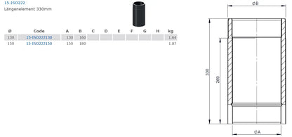 Ofenrohrdoppelwandiges Längenelement 330mm, Ø 150 mm - Premium Ofenrohr von Jeremias - Kaufen Sie jetzt bei Mein Schornsteinprofi