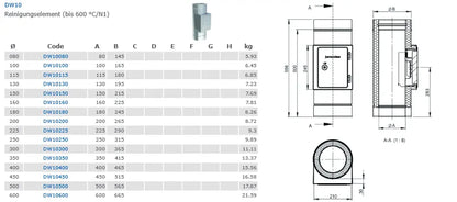 EdelstahlschornsteinRevisionselement 600°C/N1 - Premium Edelstahlschornstein von Jeremias - Kaufen Sie jetzt bei Mein Schornsteinprofi