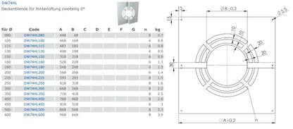 EdelstahlschornsteinBlende für  Hinterlüftung zweiteilig 0° - Premium Edelstahlschornstein von Jeremias - Kaufen Sie jetzt bei Mein Schornsteinprofi