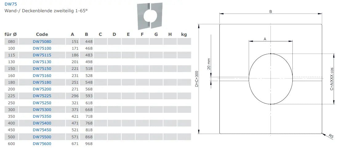 EdelstahlschornsteinBlende zweiteilig 1°-65° - Premium Edelstahlschornstein von Jeremias - Kaufen Sie jetzt bei Mein Schornsteinprofi