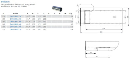 EdelstahlschornsteinWanddurchführung 500mm mit integriertem  Wandfutter kürzbar für 2mm Produkte (FERRO) - Premium Edelstahlschornstein von Jeremias - Kaufen Sie jetzt bei Mein Schornsteinprofi