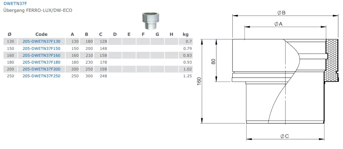 EdelstahlschornsteinÜbergang FERRO-LUX/DW-ECO - Premium Edelstahlschornstein von Jeremias - Kaufen Sie jetzt bei Mein Schornsteinprofi