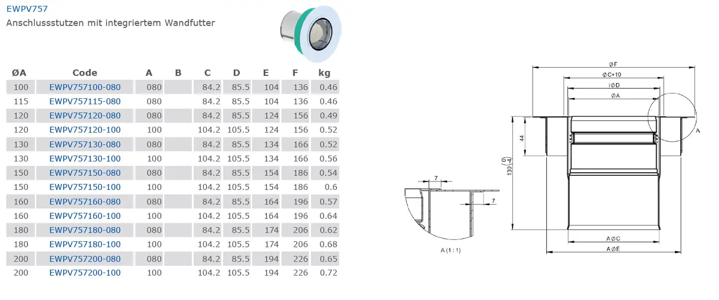 OfenrohrAnschlussstutzen mit integriertem Wandfutter, Ø 160/80 - Premium Ofenrohr von Jeremias - Kaufen Sie jetzt bei Mein Schornsteinprofi