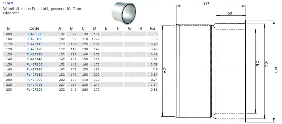 EdelstahlschornsteinWandfutter aus Edelstahl, passend für 2mm Ofenrohr - Premium Edelstahlschornstein von Jeremias - Kaufen Sie jetzt bei Mein Schornsteinprofi